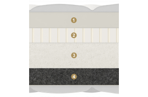 Двусторонний матрас Carbone (Карбон) от Materlux